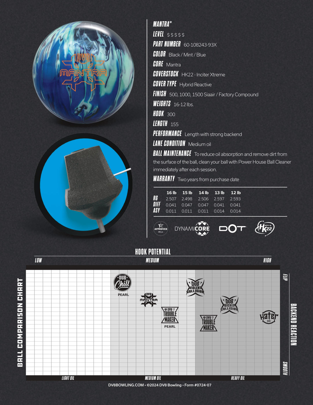 Boule DV8 Zenstrike