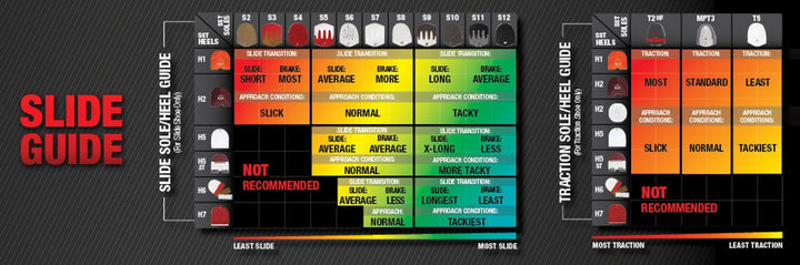 Dexter H2 Leading Edge Ferse - Innovatives Design für präzises Bremsen - Bowling Stars